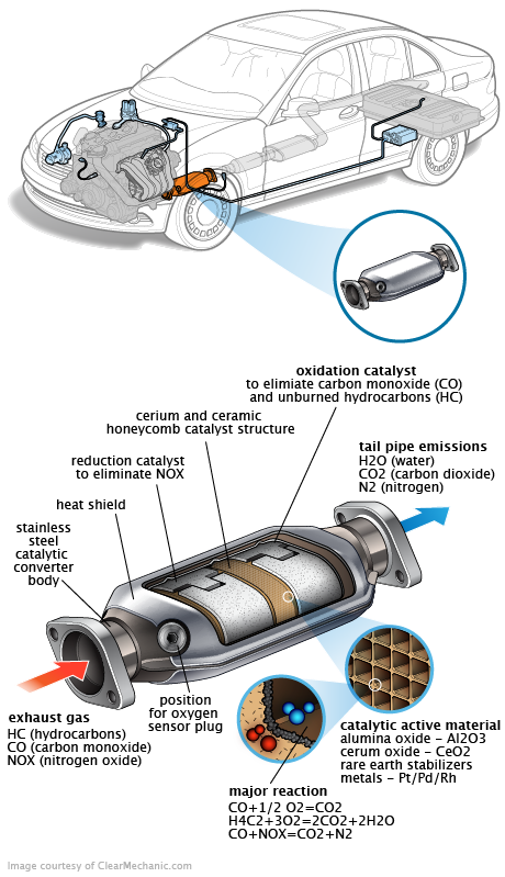 See C3217 repair manual